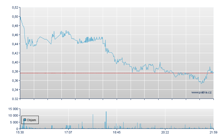 Liminatus Rg - NASDAQ Cons