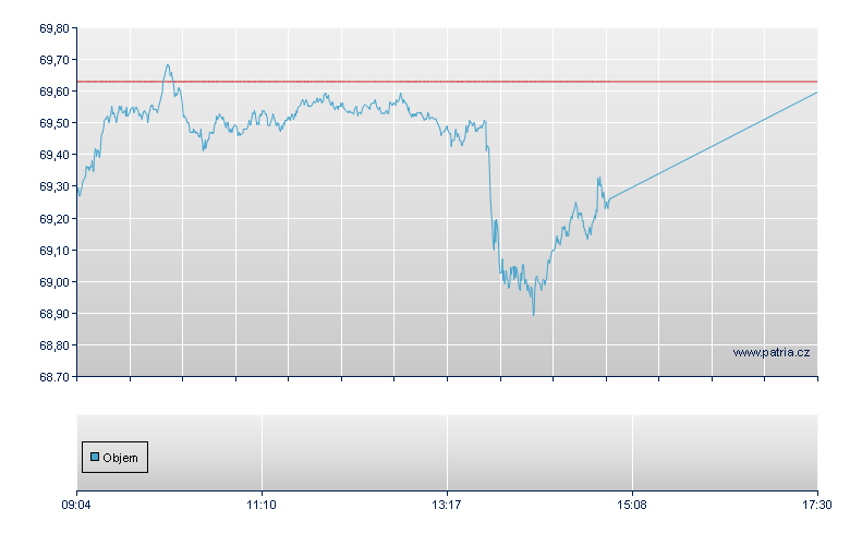 B4NM/BNPA open - Xetra