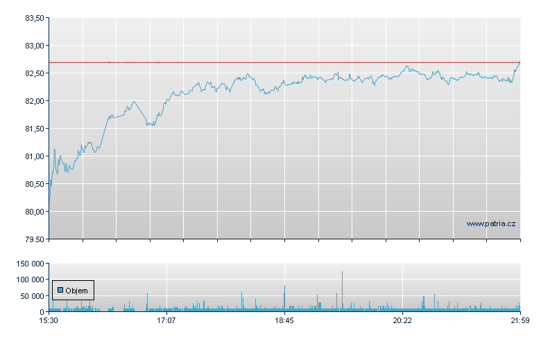 Evergy Rg - NASDAQ Cons