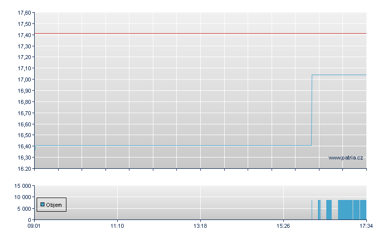 LIDO/WISDOM open - Paris