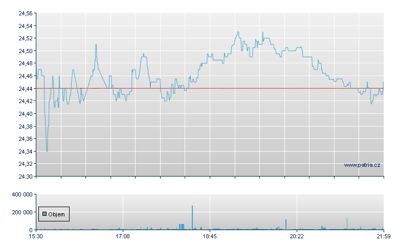 FIRST TRUST GLOBAL TACTICAL - NASDAQ Cons