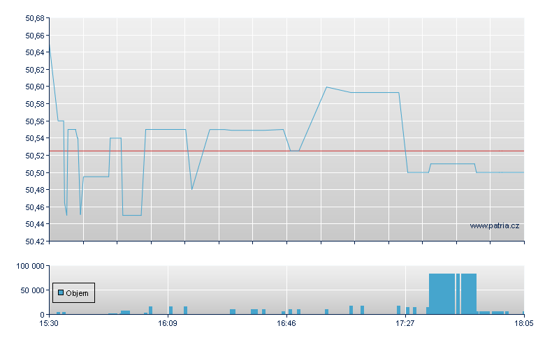 FIDELITY LTD TERM BOND ETF - NY Consolidated