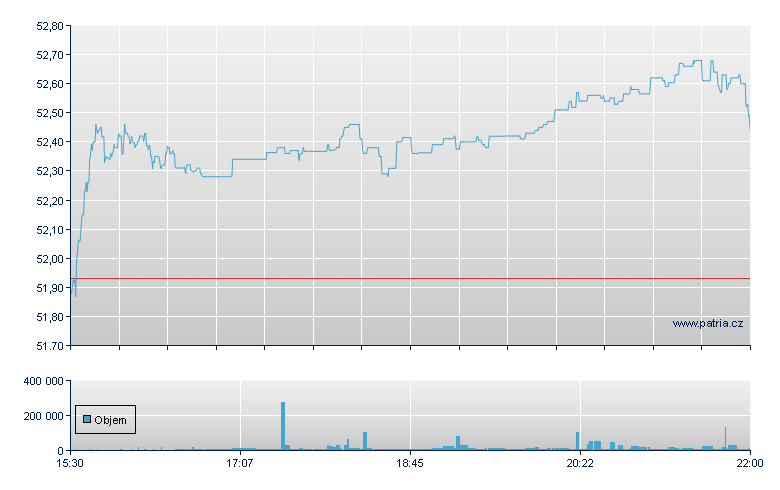 FIDELITY CON STAPLES ETF - NY Consolidated