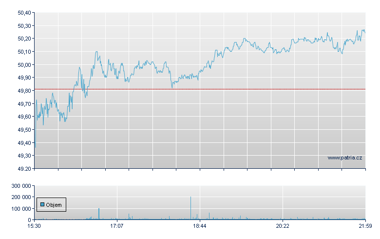 Las Vegas Sands - NY Consolidated