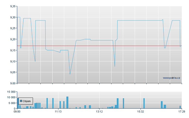 Moberg Pharma Rg - Stockholm