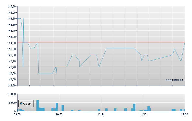 Scope Fluidics Br - Warsaw
