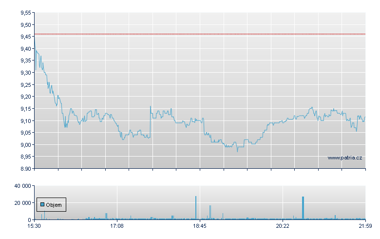 Nurix Therapeutc-Rg - NASDAQ Cons