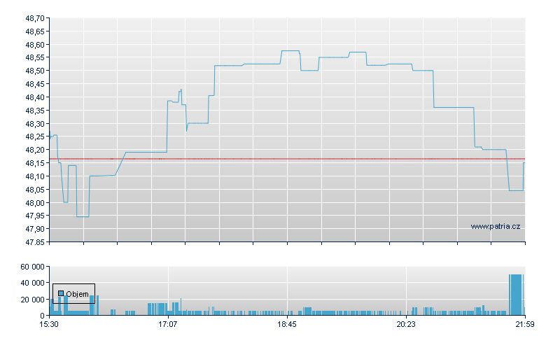 Bsted S&P 500 Hgh - NASDAQ Cons