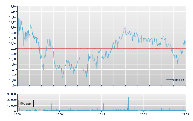 Huntsman Corp - NY Consolidated