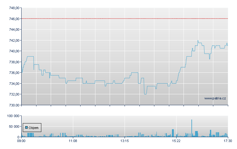 Rational - Xetra