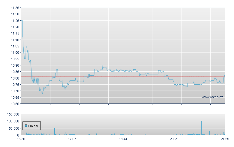 Lvrg Shr 2x PYPL - NASDAQ Cons