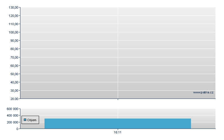 VANGUARD FTSE ALL WRLD HI DV - US Other OTC (Pink Sheets)