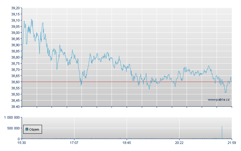 Teck Cominco - NY Consolidated