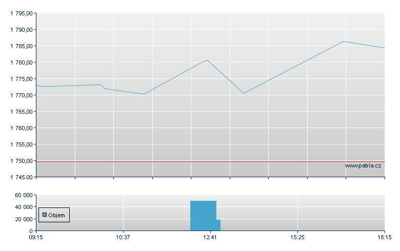 CL/EBS open - Xetra