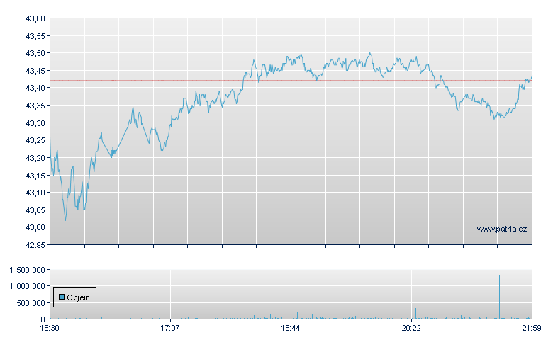 ISHARES INTERNATIONAL SELECT - NY Consolidated