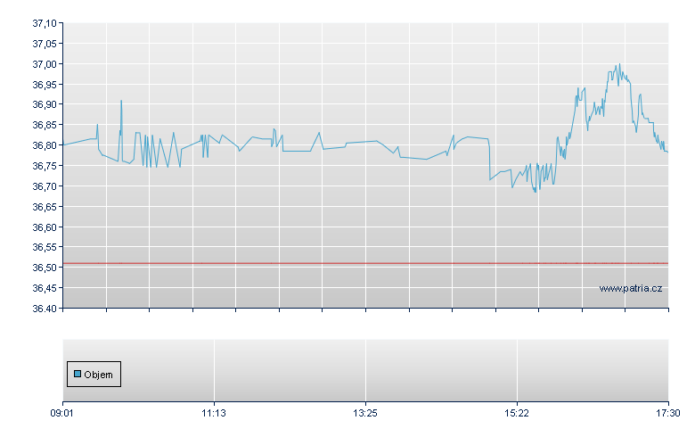 General Mills - Swiss Exchange