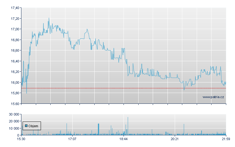 Geospace Technologies Corp, Ordinary, Consolidated Issue Listed on NASDAQ Global Select Market - NASDAQ Cons