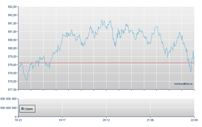 SPDR S&P 500 ETF TRUST - NY Consolidated