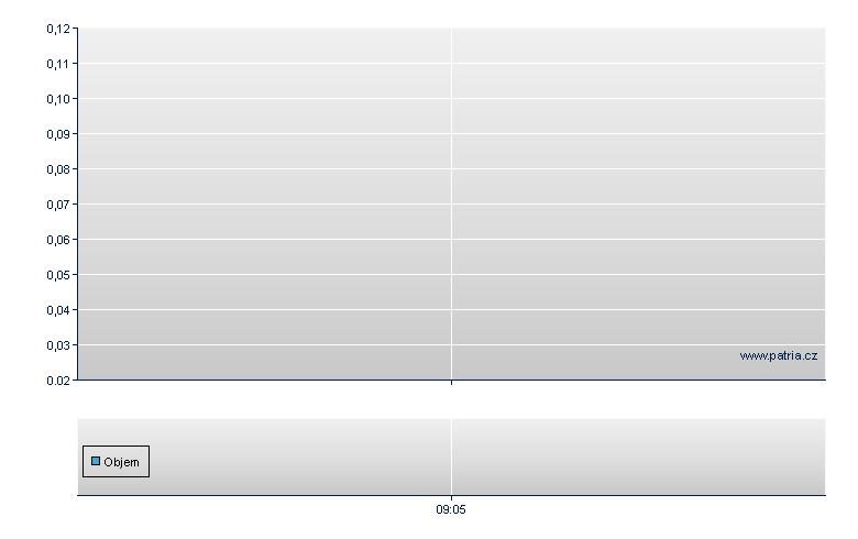 F3SENG/RBI open - Warsaw