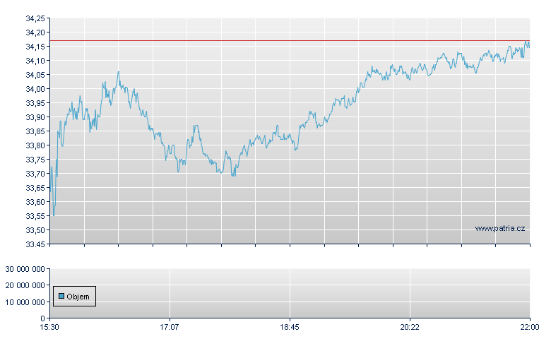 The Campbell's Company - NASDAQ Cons