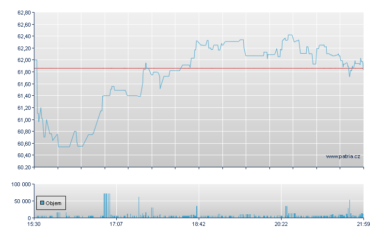 Walker - NY Consolidated