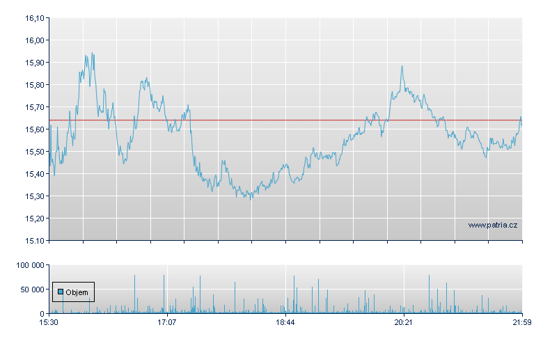 Oscar Health Rg-A - NY Consolidated