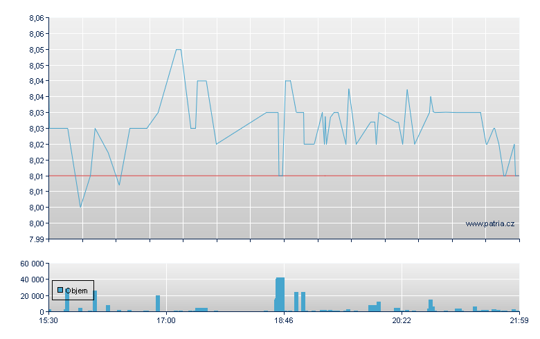 Sba Cp Inm & Op - NY Consolidated