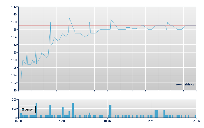 U Power Class a Ordinary Limited - NASDAQ Cons