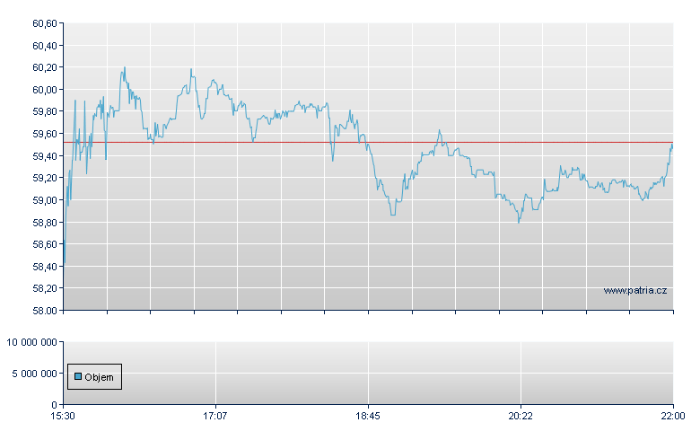 Bancorp - NASDAQ Cons
