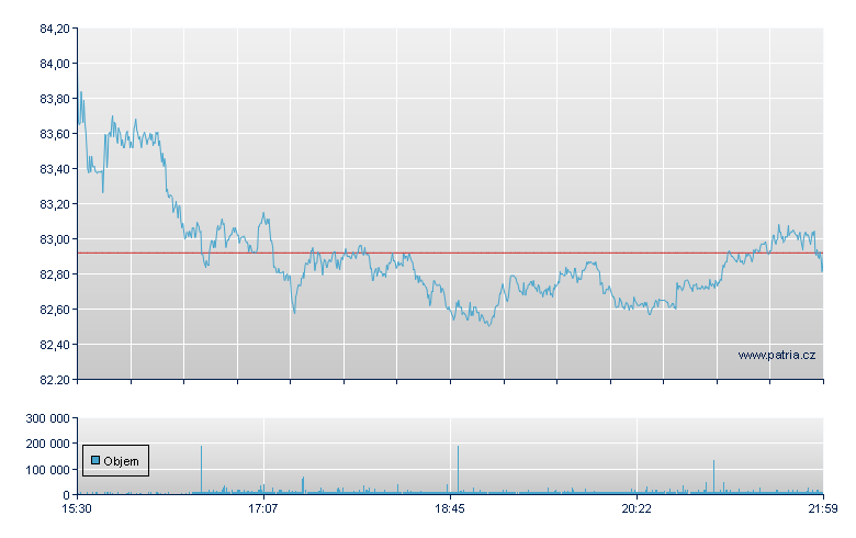 Entergy - NY Consolidated