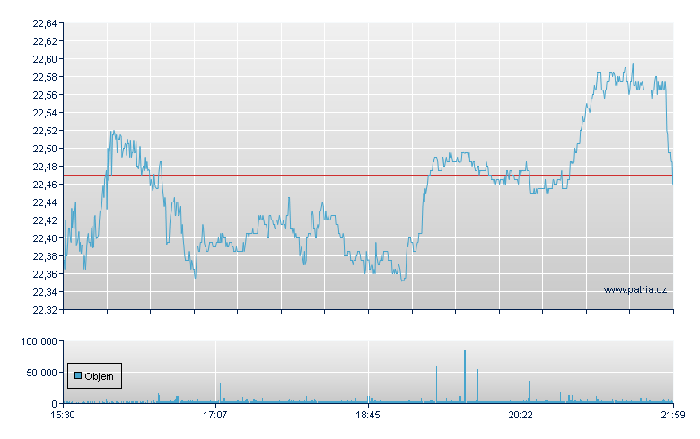 Albertsons Compns - NY Consolidated