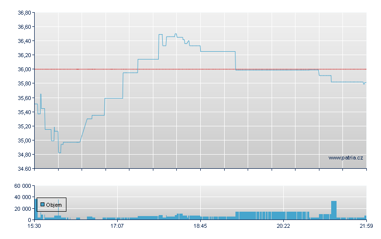 Drx Dly Trns Bll 3X - NY Consolidated