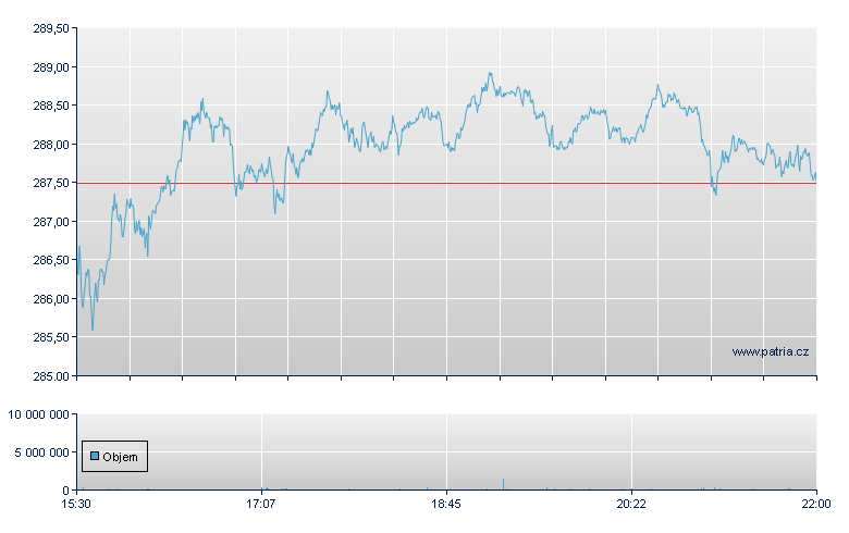 VANECK VECTORS SEMICONDUCTOR - NASDAQ Cons