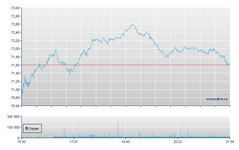 Sysco - NY Consolidated