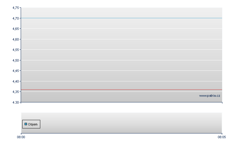 Banco Santander Depository Receipt - Frankfurt