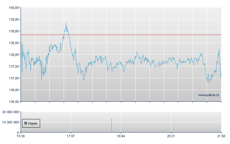 DuPont de Rg - NY Consolidated