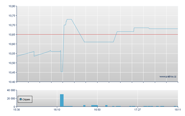 Medallion Fin - NASDAQ Cons