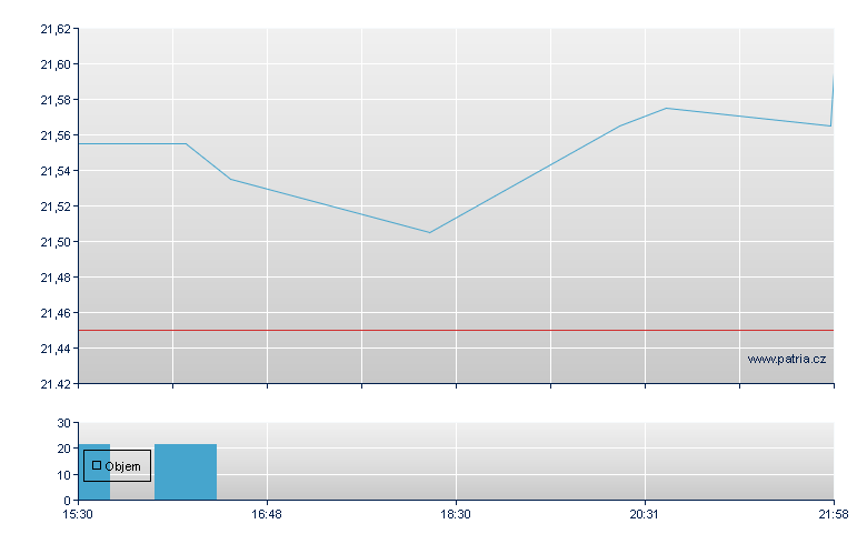 AG Mrtg 8.25% CRP-A - NY Consolidated