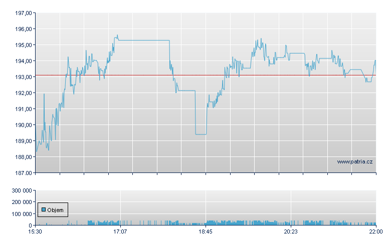 Primeenergy Corp - NASDAQ Cons