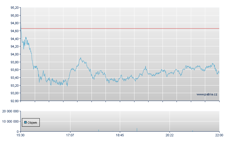 ISHARES US REAL ESTATE ETF - NY Consolidated