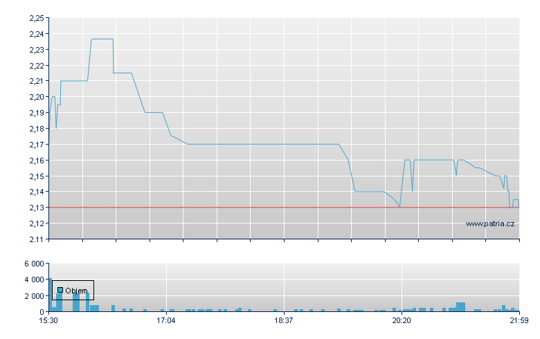 Aytu BioPharma Rg - NASDAQ Cons