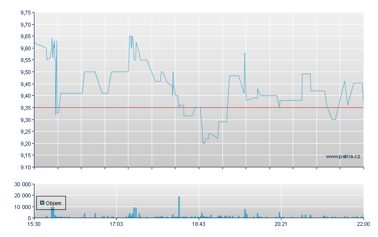 THE9 Sp ADS-A - NASDAQ Cons