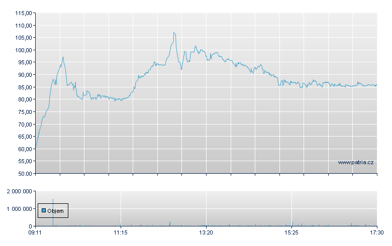 TKMS Br - Xetra