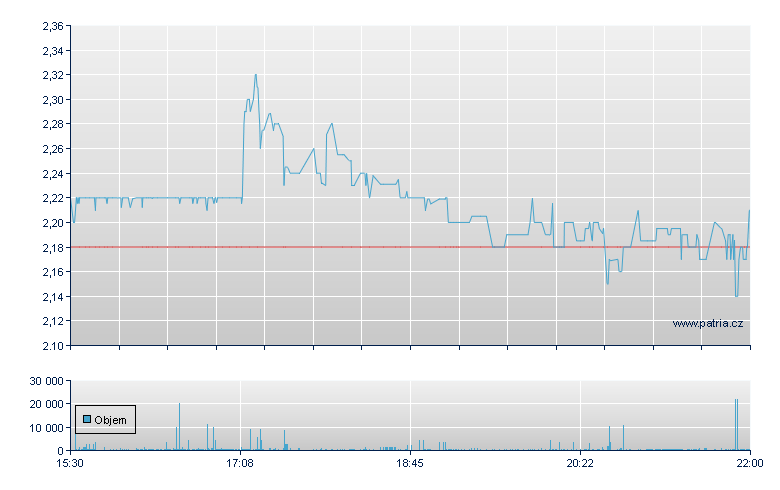 CareCloud Rg - NASDAQ Cons