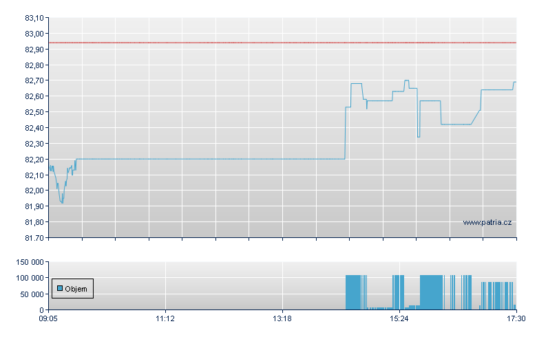 Am IS M Jap UEDRC - Xetra