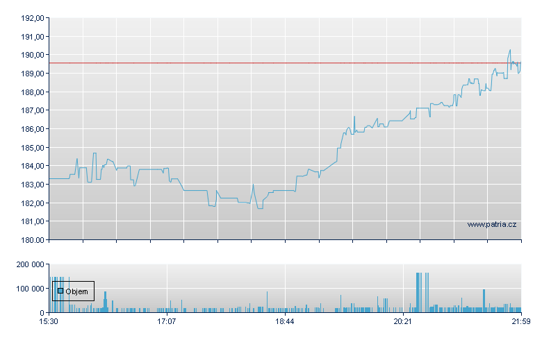 Ligand Pharma - NASDAQ Cons