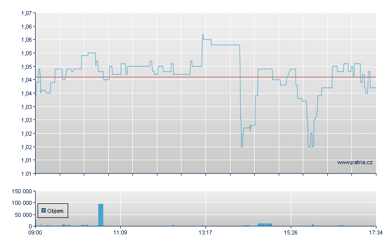 QQQ/LSHS 71 - London