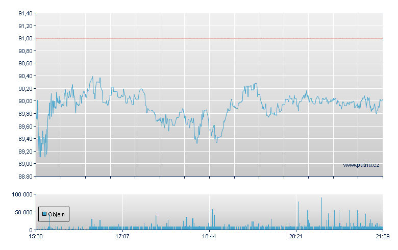 Oasis Petroleum Rg - NASDAQ Cons