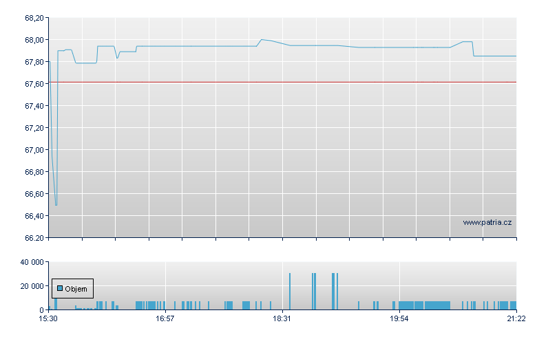 JPM Intl Grwth - NY Consolidated