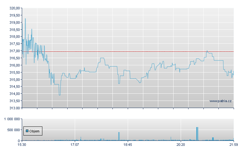 Snap-on - NY Consolidated